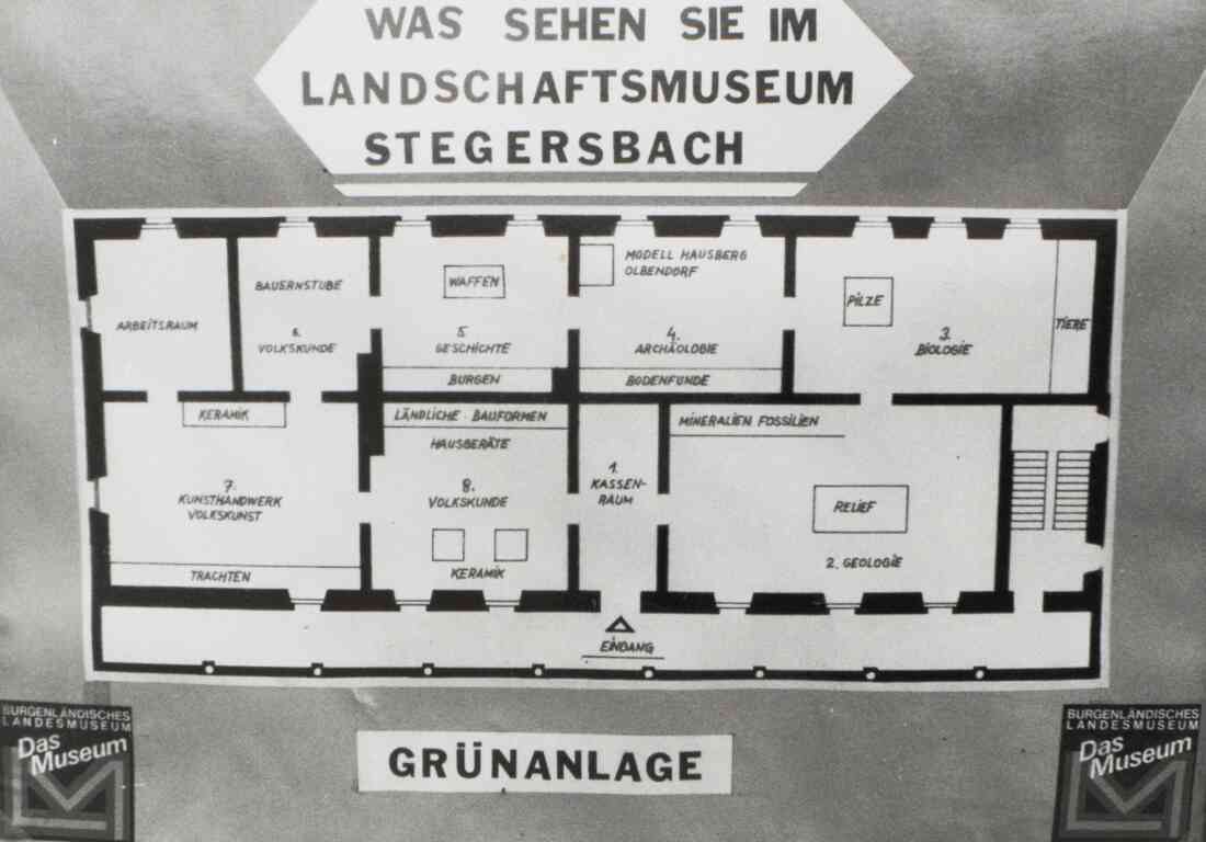 Ehemaliges Südburgenländisches Landschaftsmuseum am Sparkassenplatz 2, Austellungsraumplan